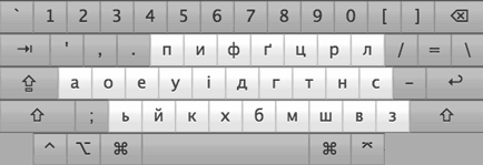 Location of the normal Cyrillic keys on the keyboard